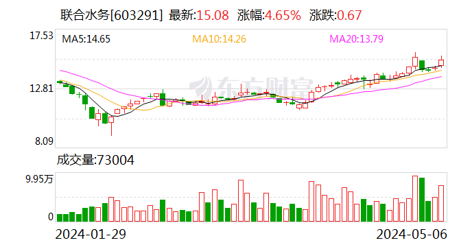 联合水务：股东拟减持公司不超3%股份